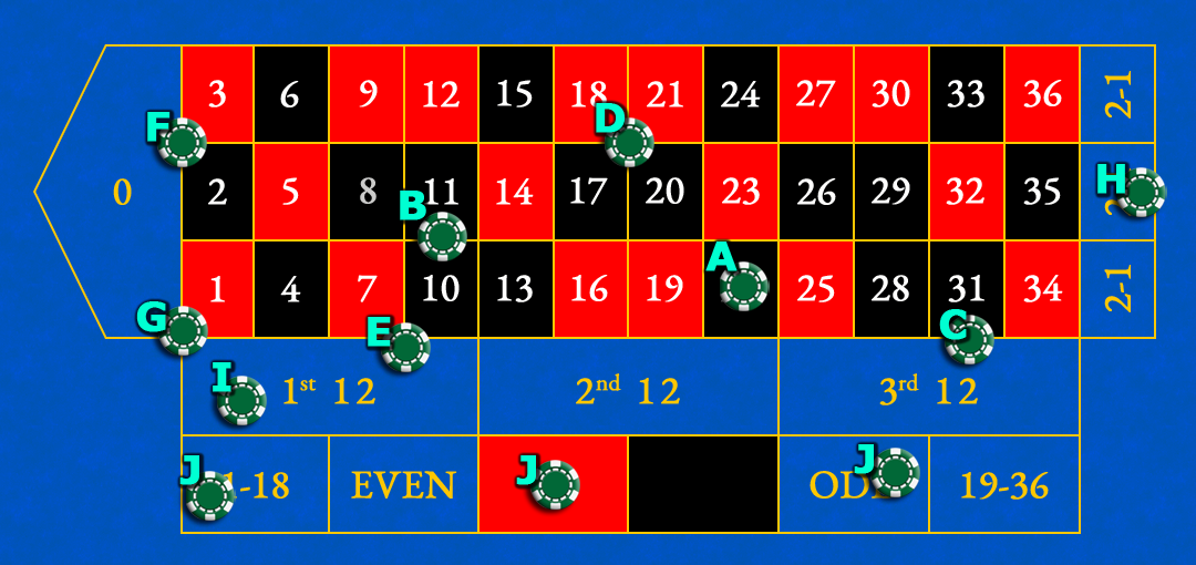 Casino Hire Bournemouth